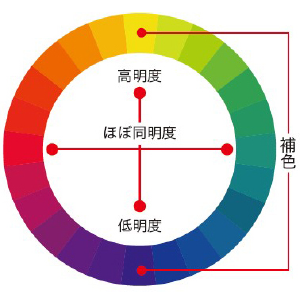 配色の基礎知識がさっとわかる