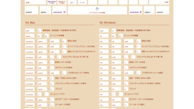 アドビ社製PhotoshopとIllustratorのショートカットキーがPDFで公開されています。