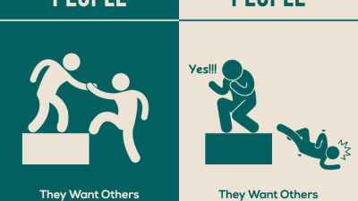 シンプルなアイコンのデザインが素敵。「成功する人」と「成功しない人」の7つの違い。