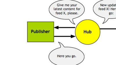 検索エンジン爆速インデックス［WebSub］（旧：PubSubHubbub）の使い方