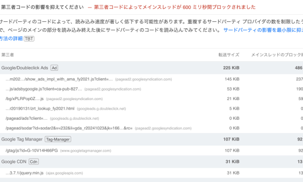 PageSpeed Insights で「第三者コードの影響を抑えてください」の原因が Analytics & AdSense である場合:サムネイル