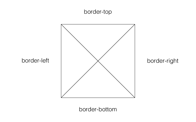 border