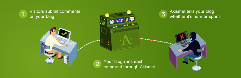 WordPress Plugin : Akismet