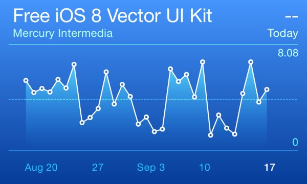 【Illustlator】iOS 8 のデザインを模したベクター素材［Free iOS 8 Vector UI Kit］がイイ感じです。