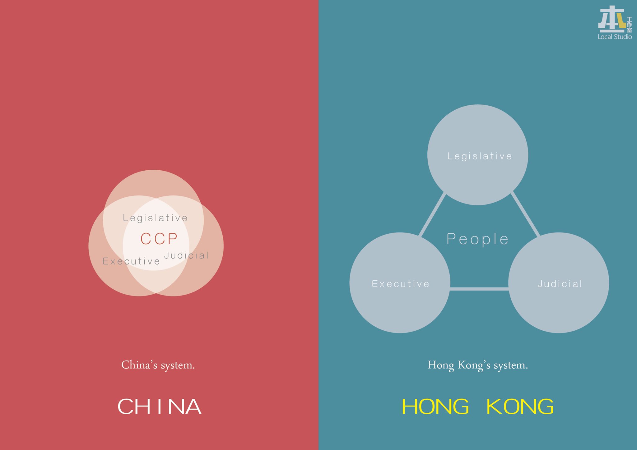 Hong-Kong is not China -本土工作室 04