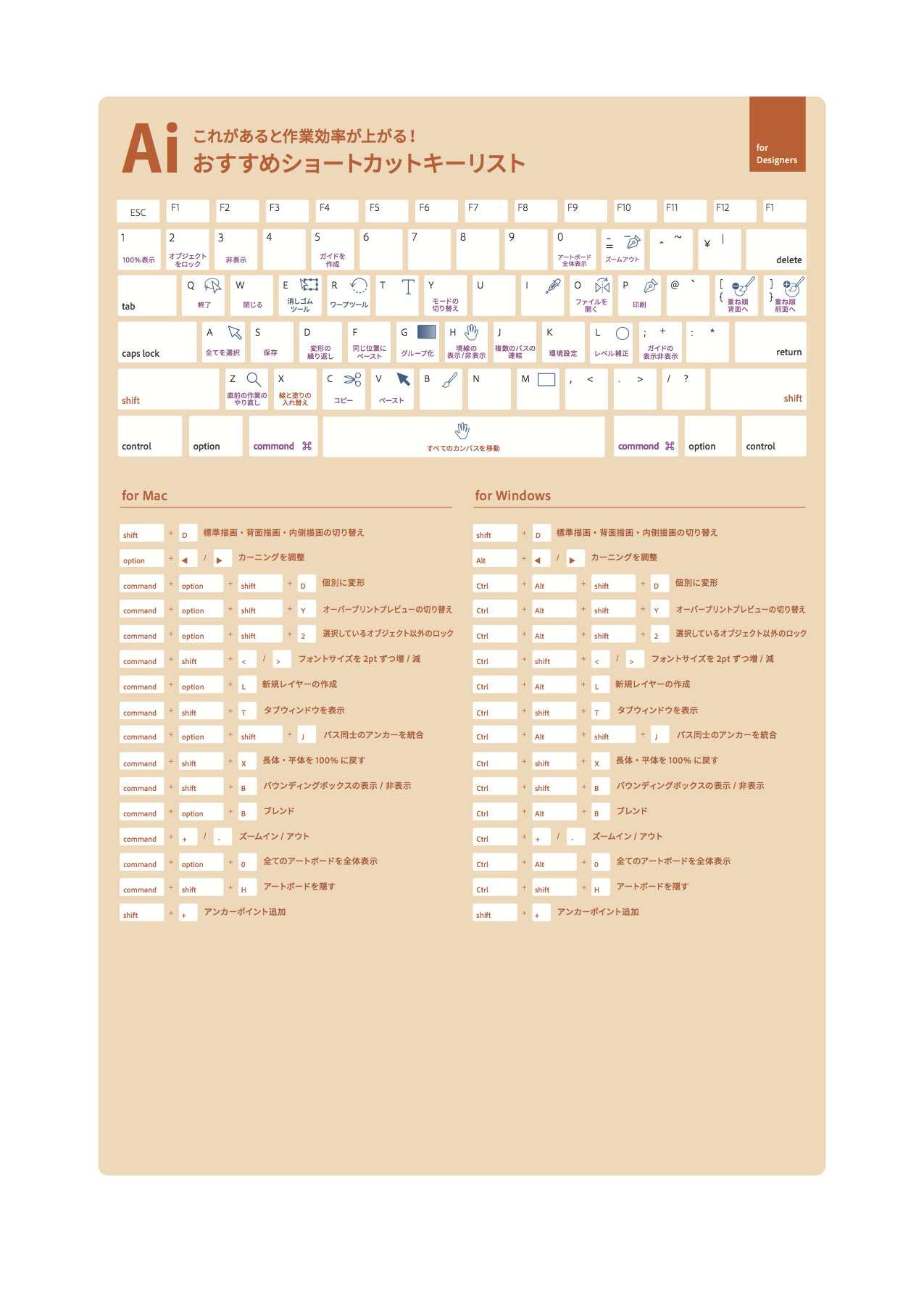 アドビ社製photoshopとillustratorのショートカットキーがpdfで公開されています 株式会社オンズ