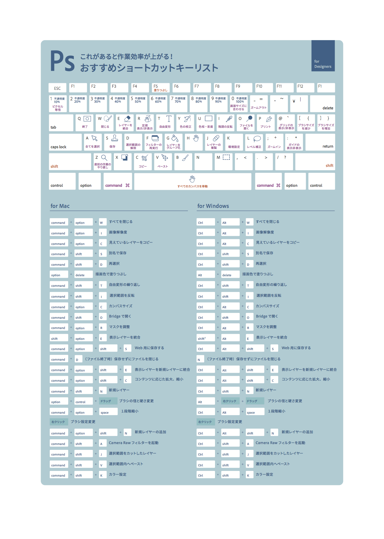 アドビ社製photoshopとillustratorのショートカットキーがpdfで公開されています 株式会社オンズ